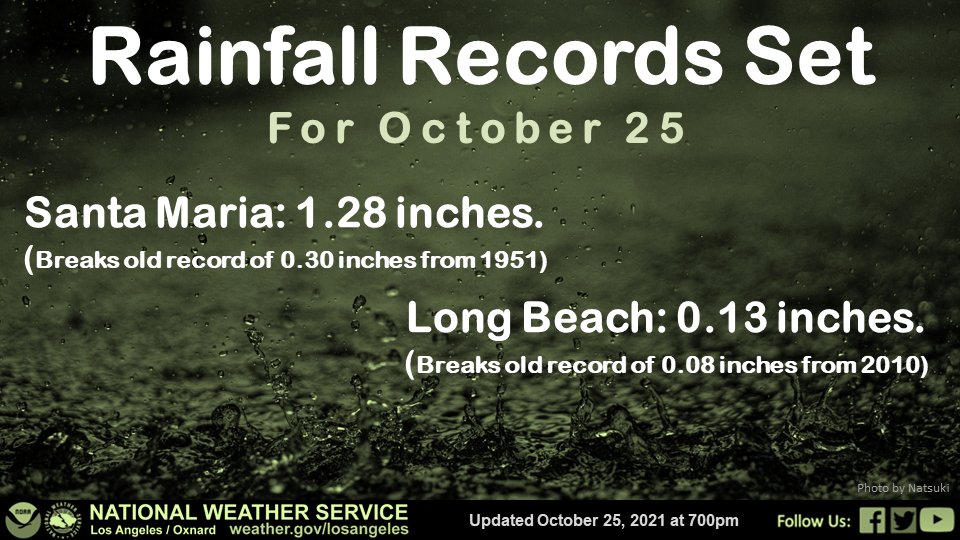 Rainfall records set at Santa Maria and Long Beach today