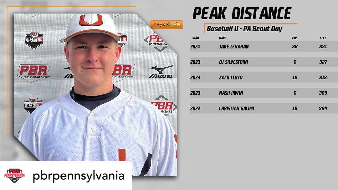 BaseballUPA's tweet photo. -Exit Velo🚀
-Exit Velo (Avg)📈
-Peak Distance💣
-Avg Distance📊

👇👀 +Full Stats 
🔗https://t.co/D2zRd2agXV https://t.co/UBXHTluERd