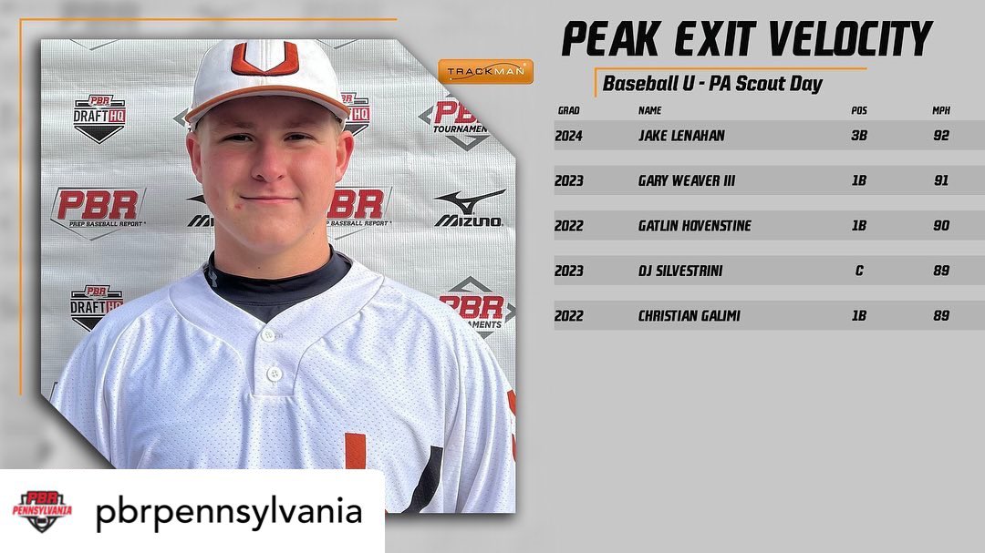 BaseballUPA's tweet photo. -Exit Velo🚀
-Exit Velo (Avg)📈
-Peak Distance💣
-Avg Distance📊

👇👀 +Full Stats 
🔗https://t.co/D2zRd2agXV https://t.co/UBXHTluERd