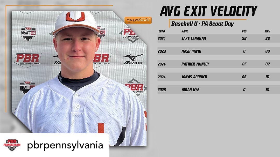 BaseballUPA's tweet photo. -Exit Velo🚀
-Exit Velo (Avg)📈
-Peak Distance💣
-Avg Distance📊

👇👀 +Full Stats 
🔗https://t.co/D2zRd2agXV https://t.co/UBXHTluERd