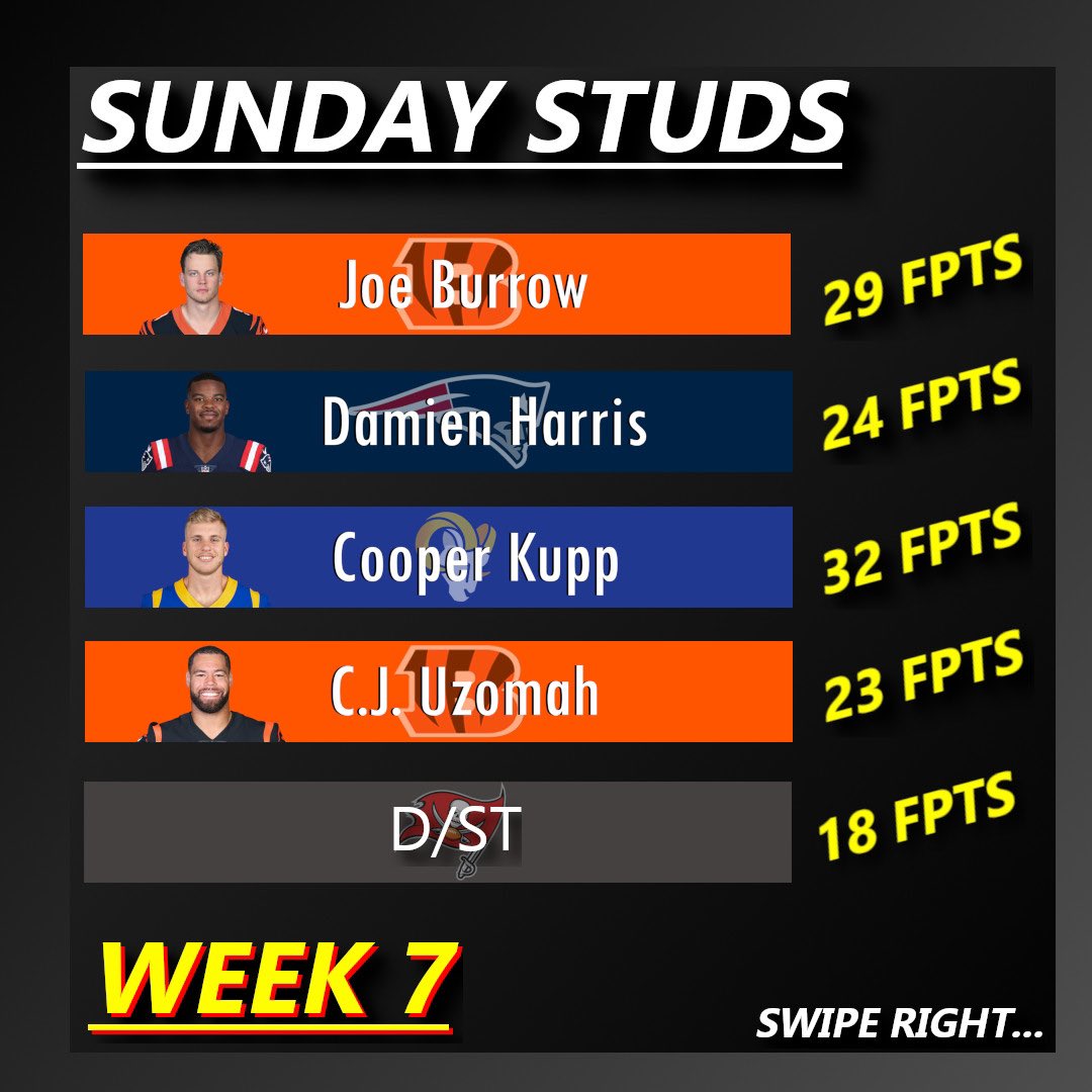 avg_fantasy's tweet photo. Some of the Leading Fantasy Scores at every position for NFL Week 7! Who’s you have?!#fantasyfootball #nfl https://t.co/GxaZOxI6HE