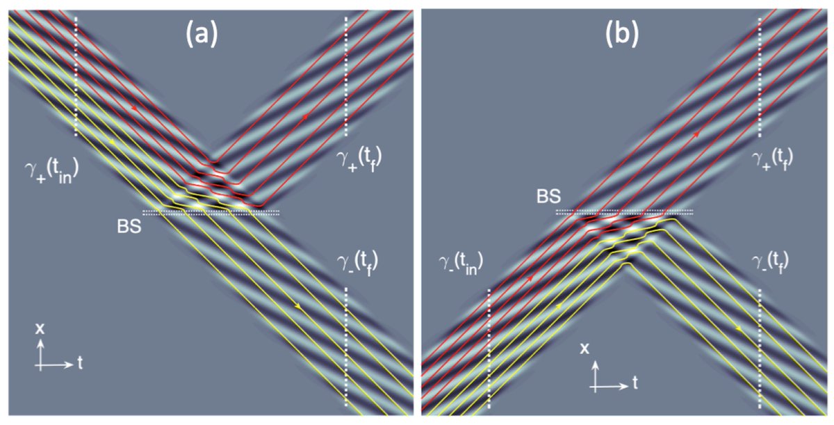Entropy_MDPI's tweet image. #mdpientropy &quot;Justifying Born’s Rule Pα = |Ψα|2 Using Deterministic Chaos, Decoherence, and the de Broglie–Bohm Quantum Theory&quot; mdpi.com/1099-4300/23/1…

#quantumprobability
#entanglement
#deterministicchaos