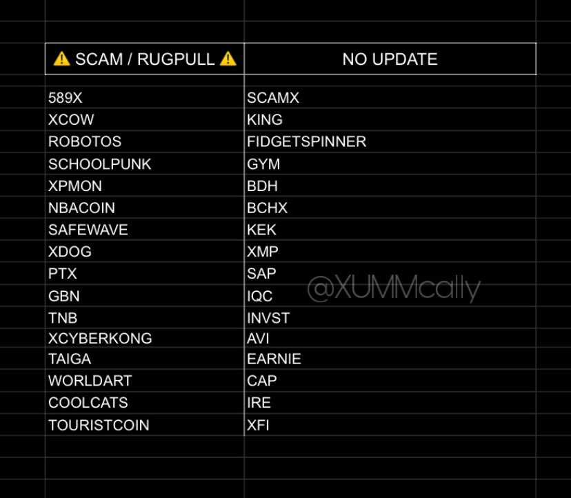 UPDATED LIST OF AIRDROPS 🔥
As of Oct. 26, 2021

DYOR! 
#airdrop #xumm #xummairdrop #xrp