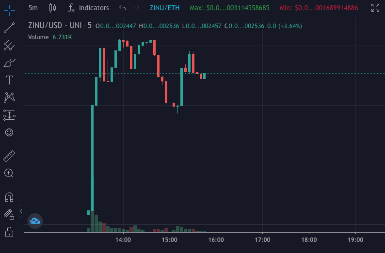 Our next leg up has started! Come check out $ZINU - we have BIG plans ahead 🧟🐕 #twistedshib #zombiesneverdie

$SHIB $ETH $FLOKI $LUFFY $BTC #crypto #NFT