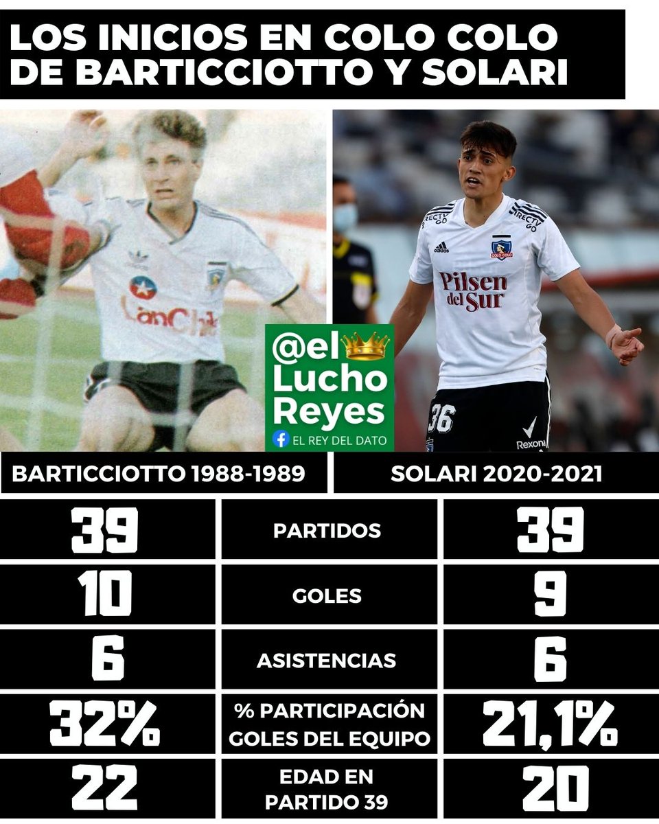 elluchoreyes's tweet photo. 🧐 INVESTIGACIÓN PROPIA

La increíble comparación de los inicios de Pablo Solari y Marcelo Barticciotto

Un análisis de los primeros 39 partidos de ambos delanteros en #ColoColo 

https://t.co/pK1Wd2MZ5p https://t.co/0D1XVIlMOD