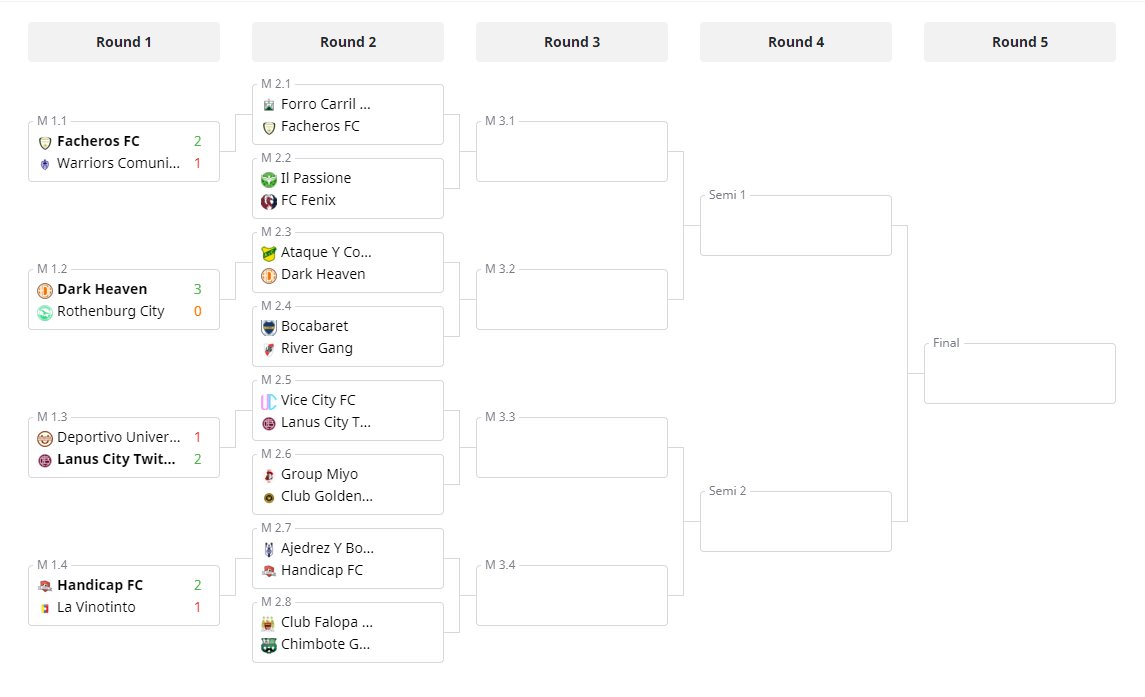 COPA DIEGO LATORRE - OCTAVOS DE FINAL
Además de los octavos, agregamos un partido amistoso en cada jornada para aquellos equipos ya eliminados de la Copa.