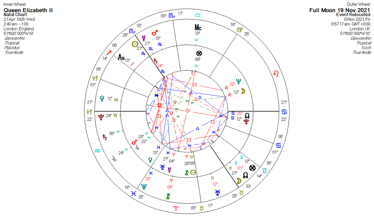 AstroGann33's tweet photo. I'm just looking at all the Full Moon Taurus/Scorpio activation for royalty/world leaders. 
#QueenElizabeth #FullMoonTaurus 
For the Queen 4th/10th house activation. 
Angles are the most important, so this may indicate intense issues for her family/home and public standing. https://t.co/TAOL5AX3UF
