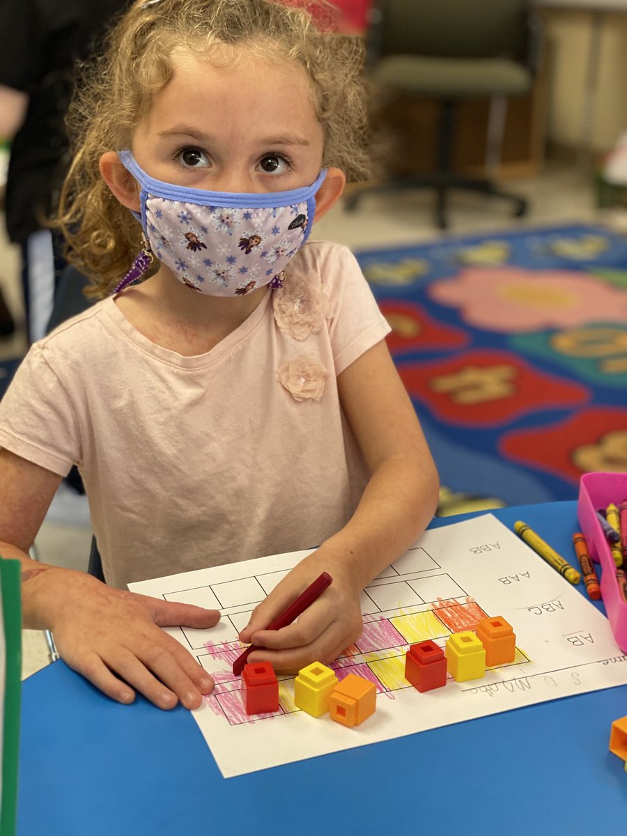 Kindergarten students are recognizing, identifying &amp; creating patterns. Children learn sequencing &amp; to make predictions. These skills lead to more complex concepts like logic structure in algebra. Patterns demonstrate the natural tendency to make sense of every day experiences.