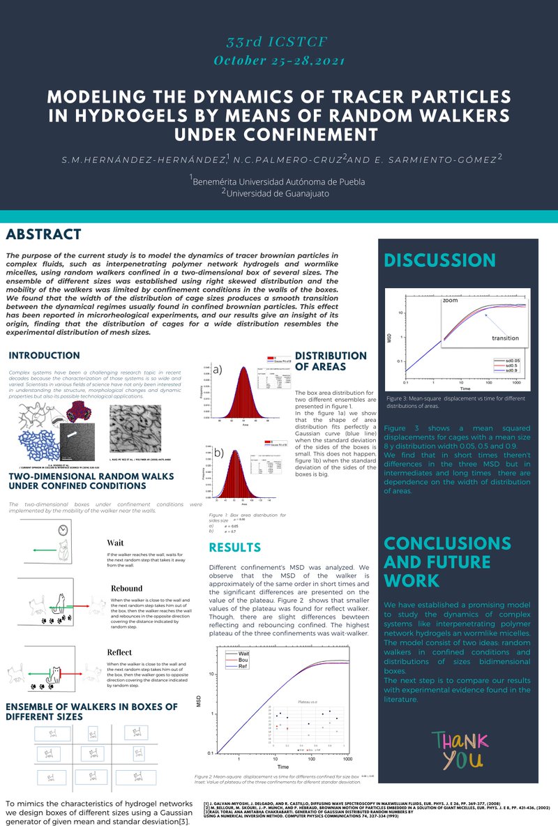 Zanfiraya's tweet photo. Hi!!! I share my poster for #icstcf21poster @icstcf2020
entitled "MODELING THE DYNAMICS OF TRACER PARTICLES IN HYDROGELS BY MEANS OF RANDOM WALKERS UNDER CONFINEMENT" #ModelIPNs #RandomWalks2D #MSD https://t.co/xZnVgxveIy