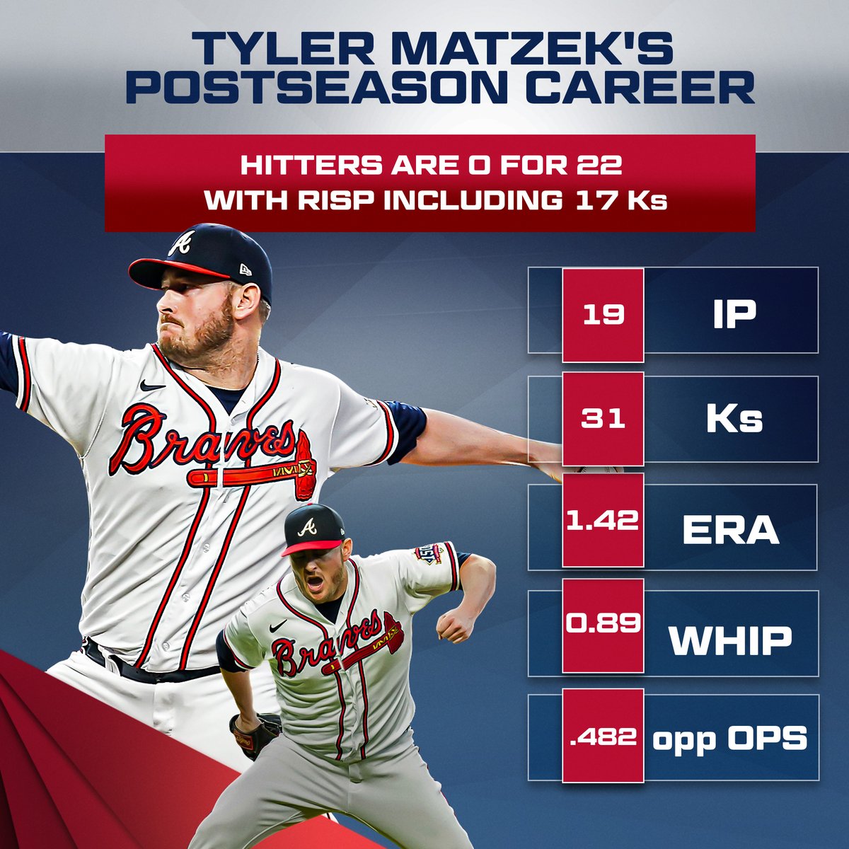 MLBStats's tweet photo. Tyler has been Matzerful in the #postseason. https://t.co/s4TXd5aBMl