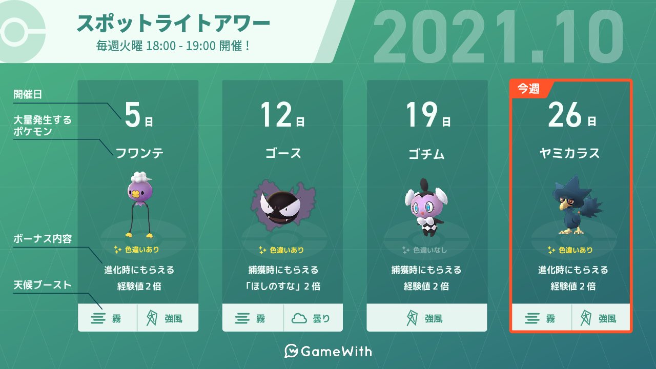 ポケモンgo攻略 Gamewith 本日18時からスポットライトアワー開催 開催期間 10月26日 火 18 00 19 00 ボーナス内容 ヤミカラスが大量発生 ポケモン進化時の経験値2倍 スポットライトアワーの詳細はこちら T Co Bntmpkucn5 ポケモンgo