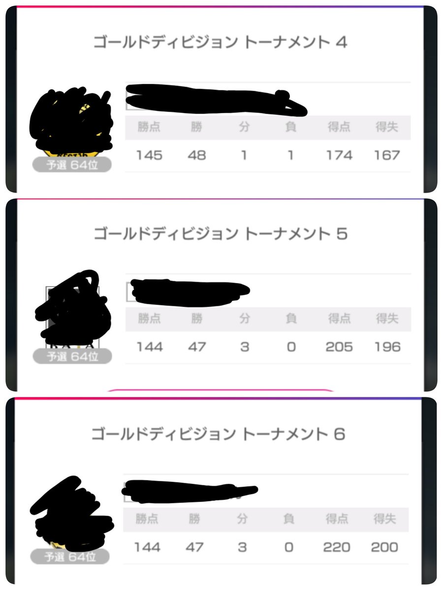yahgooma_re4gl's tweet photo. ちょっとー他の山だったら勝ち点145はトナメ行けてたの?
激戦区にぶち込まれてしまった運の無さよ
#サカつくRTW
#SWCC
#34th
#GOLDdiv https://t.co/JdvSJzhiV8