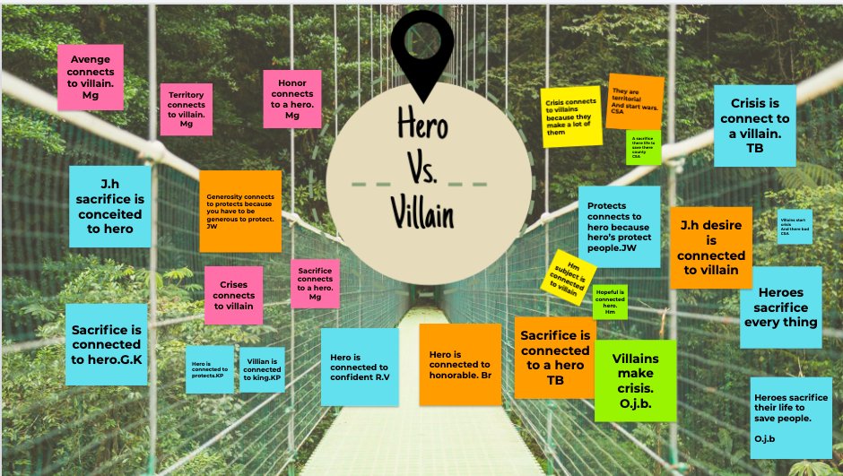 MeganMargerum's tweet image. Trying out a new vocabulary strategy today using Google Jamboard. #ncgreatness #semanticmapping @NCSD97 @knowledgeworks @NDCELorg @dschnabel_edu @jamboard