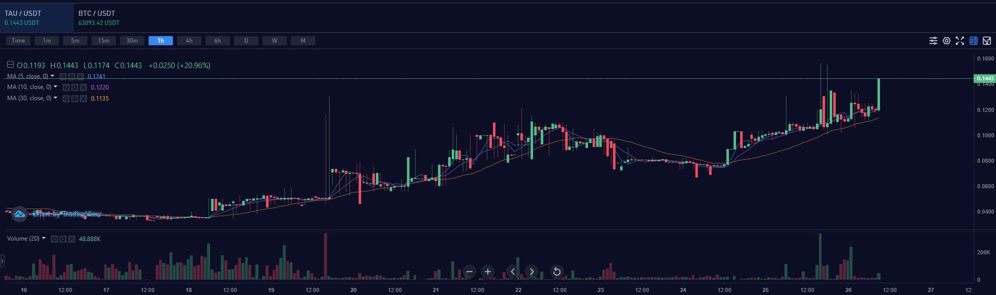 jeff scott kriptovaluta kereskedő