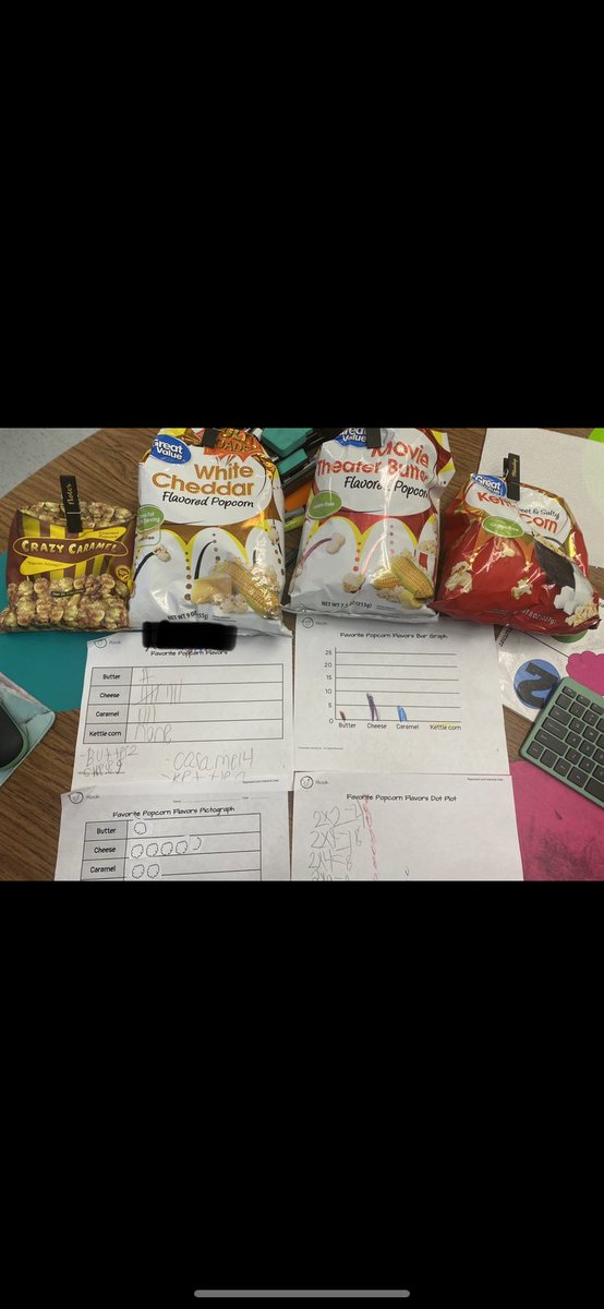 3rd graders were working hard today Representing and Interpreting Data. Students enjoyed the surveying process of picking their favorite popcorn flavor😋 

<a href="/haynes_nwa/">Haynes NWA</a> 
<a href="/kellie_hare/">Kellie Hare</a> 
<a href="/WFISDschools/">Wichita Falls ISD</a>