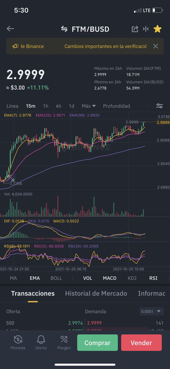 DanielMaki123's tweet photo. We hit $3 just 0.0001 before 😜.  @FantomFDN @Spirit_Swap https://t.co/sUGYP081uj