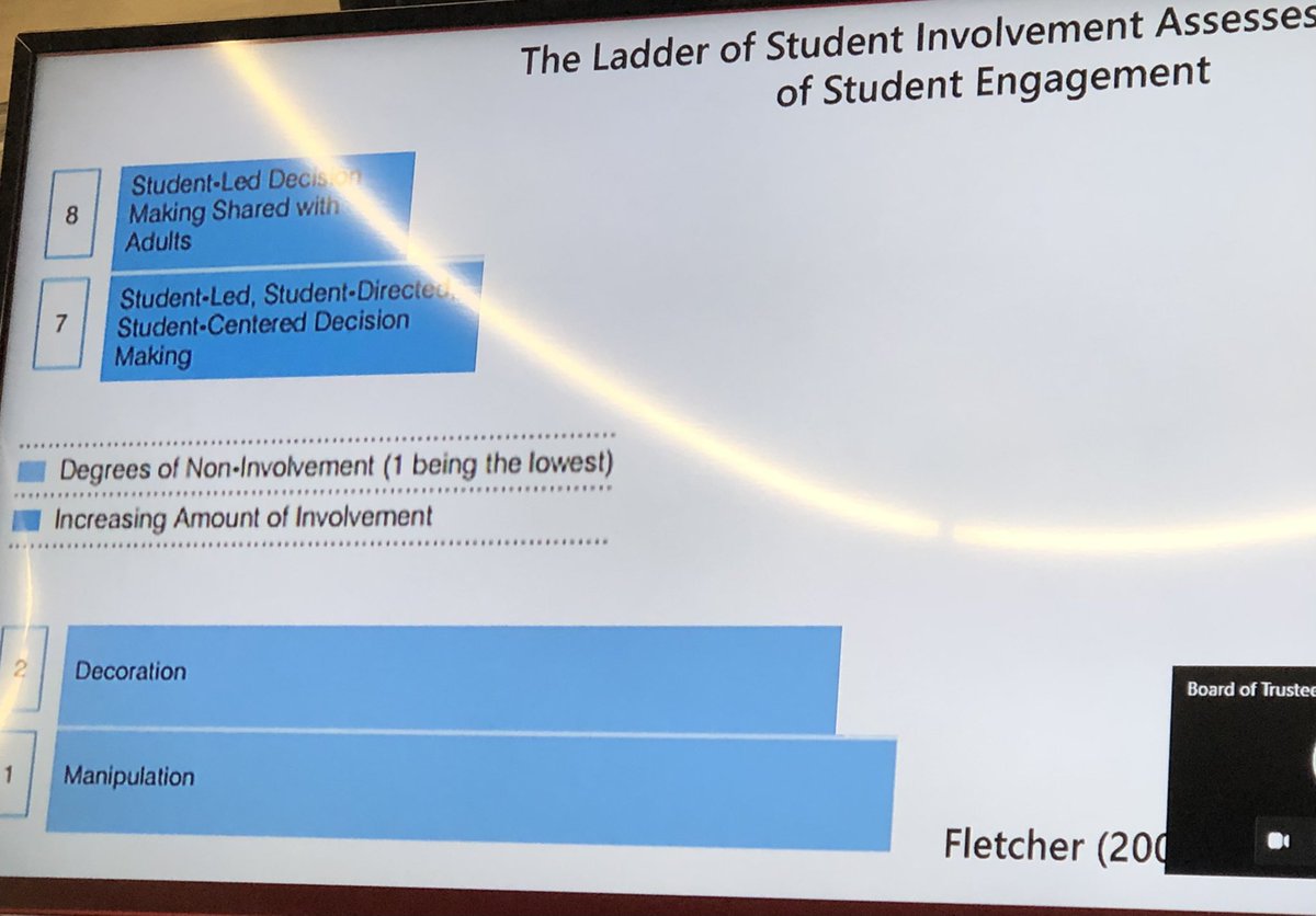 nottenloretta's tweet image. Equity Officer shares with Board a vision for engaging student voice in equity agenda SEEC - Student Equity Engagement Council. @WCDSBNewswire we want to truly hear our students to ensure #SuccessForEach #PlaceForAll