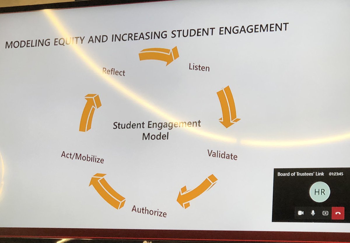 nottenloretta's tweet image. Equity Officer shares with Board a vision for engaging student voice in equity agenda SEEC - Student Equity Engagement Council. @WCDSBNewswire we want to truly hear our students to ensure #SuccessForEach #PlaceForAll