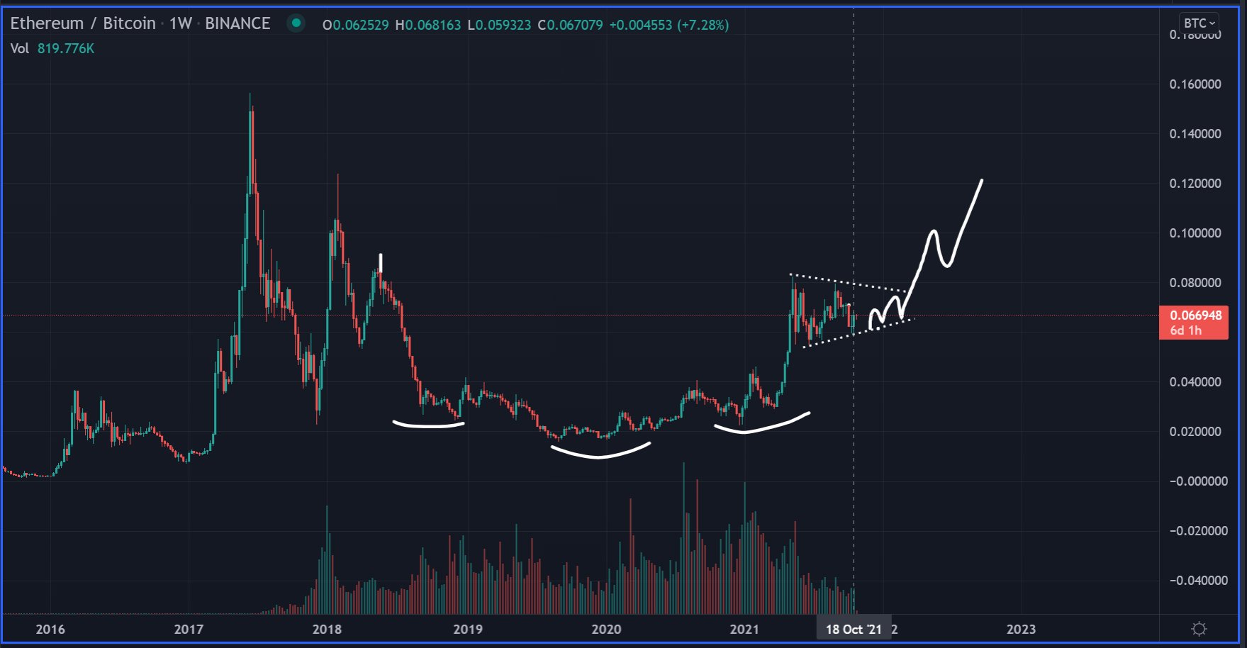 Analyst highlights how the price of ETH will end the year