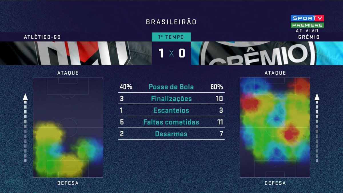 DoentesPFutebol's tweet photo. "Jogamos como nunca, perdemos como sempre".

Tipo, os números do Grêmio bem melhores, mas tão perdendo.🤷‍♂️ https://t.co/edISSrACgs