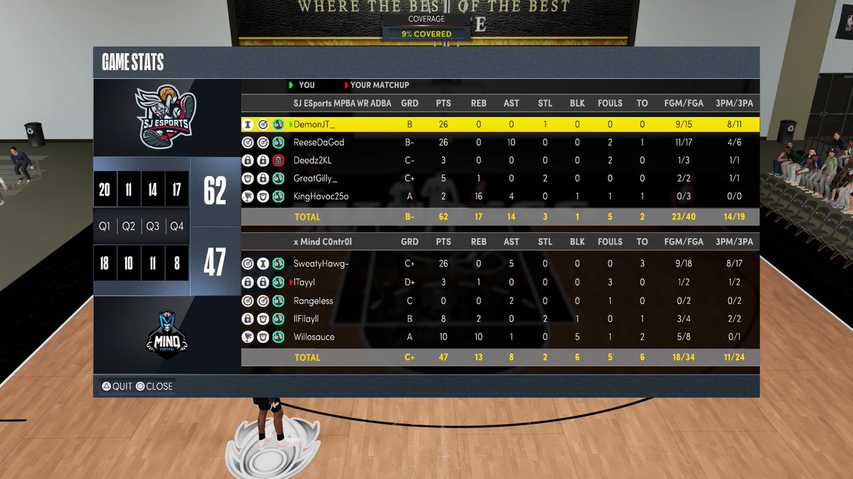 Good series to <a href="/MindCGG/">Mind Control 🧠</a> ✊🏽 as we advance to the sweet 16 of the WR Playoffs to play <a href="/Undisputed_2K/">FiNAO x Undisputed</a> 😈 

PG: <a href="/DemonJT_/">John Fields</a> 
SG: <a href="/ReeseDaGod/">Grim🗡</a> 
SF: <a href="/OGDeedz/">Deedz</a> 
PF: <a href="/isaacgilton/">Gilly</a> 
C: <a href="/KingHavoc25/">BEYOND BLESSED</a> 

@WRproamleague @youFamousEnough <a href="/2kCompGames/">Jelani Mitchell</a> <a href="/RankEm_/">RankEm</a> <a href="/Big_Brudda_PURP/">Coach Purp</a> <a href="/GsTaR____/">🥶</a>