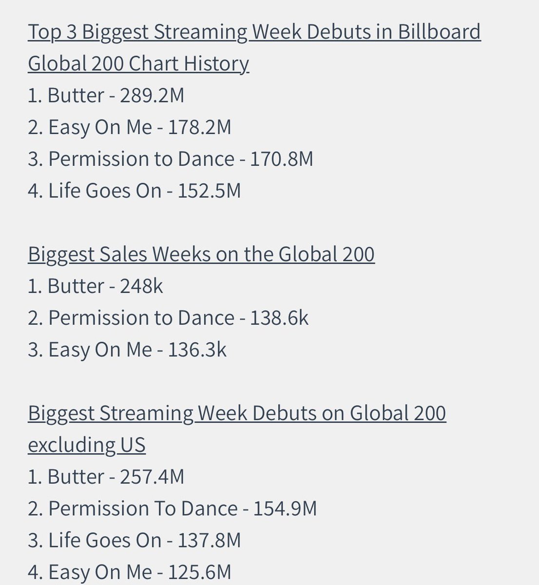 btsloyalist's tweet photo. Yeah anyways bts are the biggest artist in the world right now 🌝 https://t.co/WZbRoi5dpN