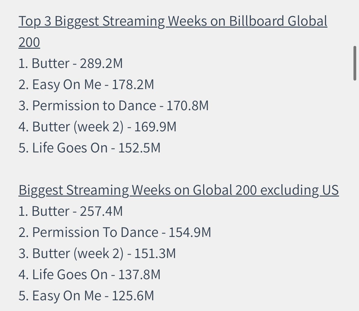 btsloyalist's tweet photo. Yeah anyways bts are the biggest artist in the world right now 🌝 https://t.co/WZbRoi5dpN