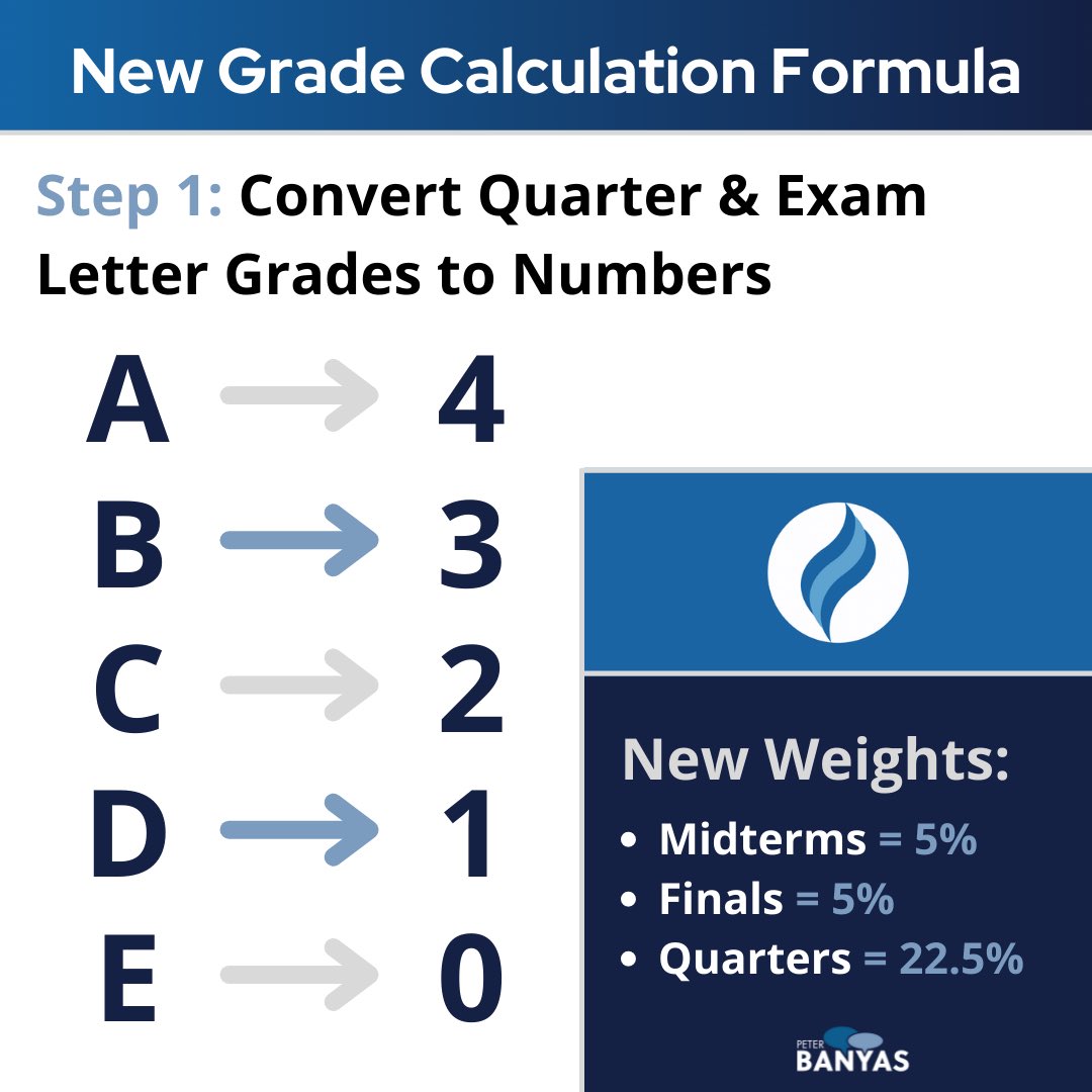 Grade Computation In Mathv Using Components Grade Calculations 8 Differentiated January Math Activities To Ring In