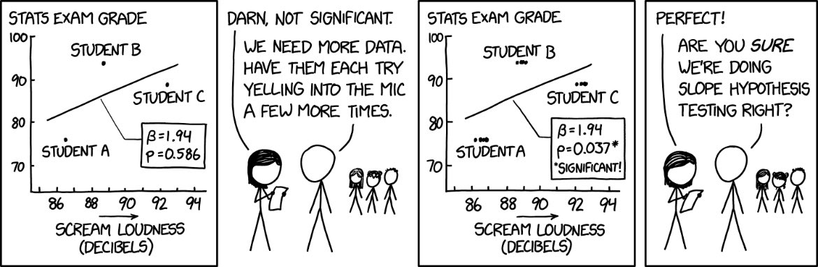xkcd's tweet image. Slope Hypothesis Testing xkcd.com/2533