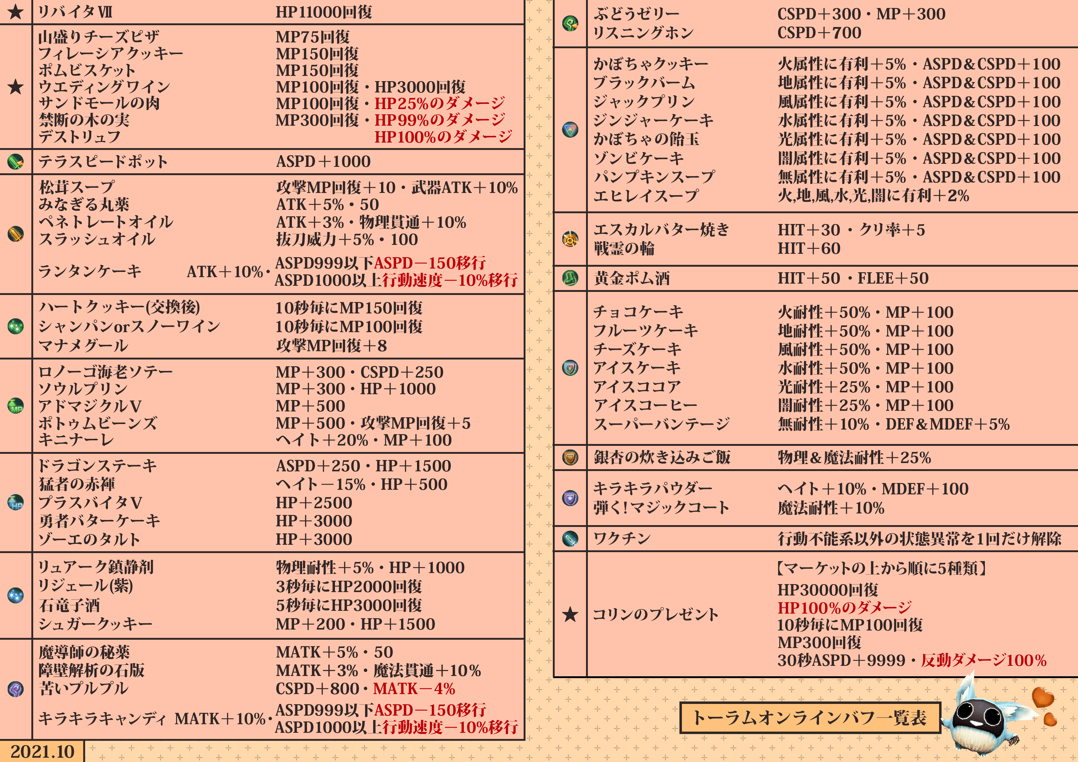 Marsa Red5 狂気の飛ばし屋 Megazero1231 Twitter