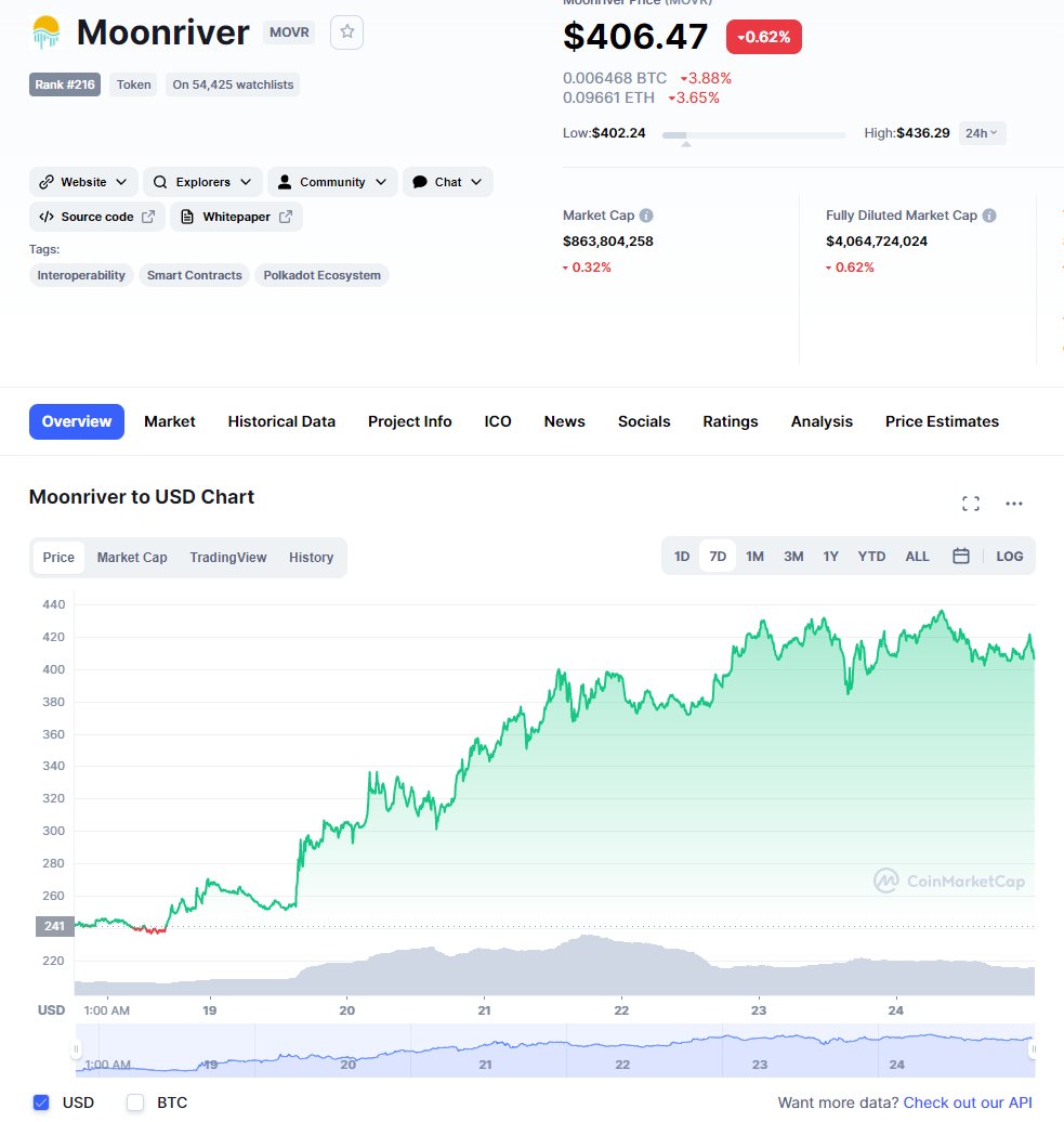 Alex Becker 🍊🏆🥇 tweet media
