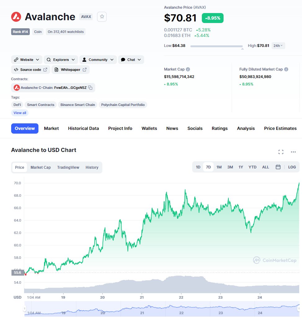 Alex Becker 🍊🏆🥇 tweet media