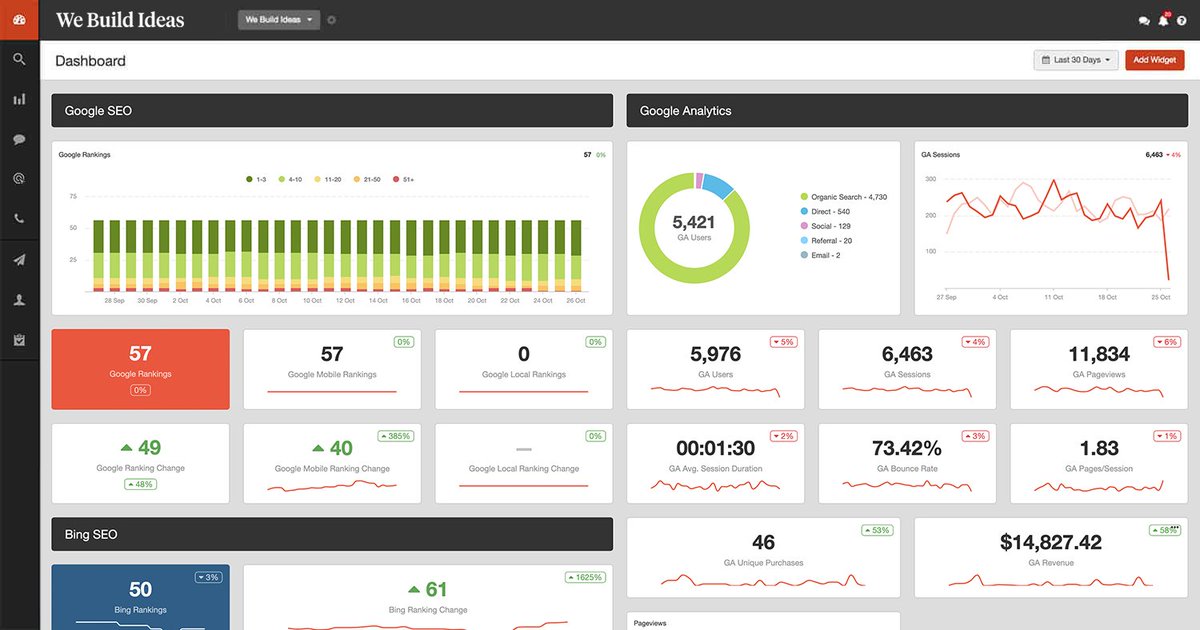 ideaswebuild's tweet photo. Digital marketing analytics can be overwhelming and confusing. The We Build Ideas Marketing Dashboard breaks it down into easy to digest pieces so you can get the best bang for buck with your website and digital marketing spend and efforts. #marketing   https://t.co/owbvTy2GbR https://t.co/L8kGd9vz7D