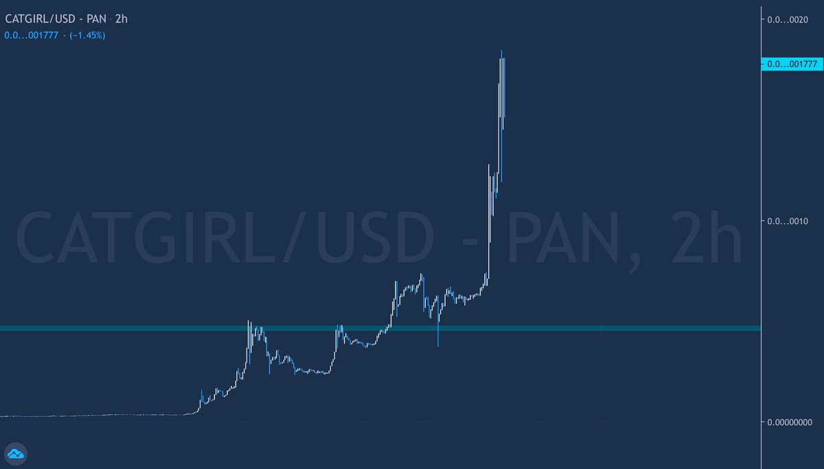 crypto_Off's tweet photo. After Elon's tweet..

https://t.co/PQQxq7ModP https://t.co/TMZM1B6ExJ