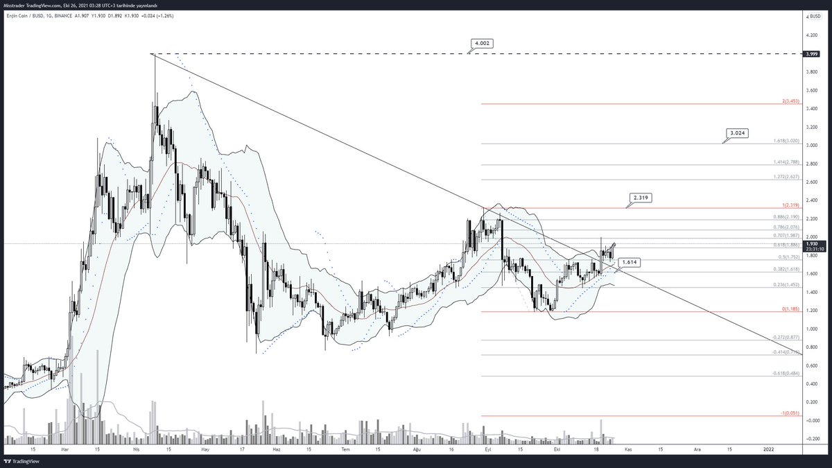 Misstrader tweet media