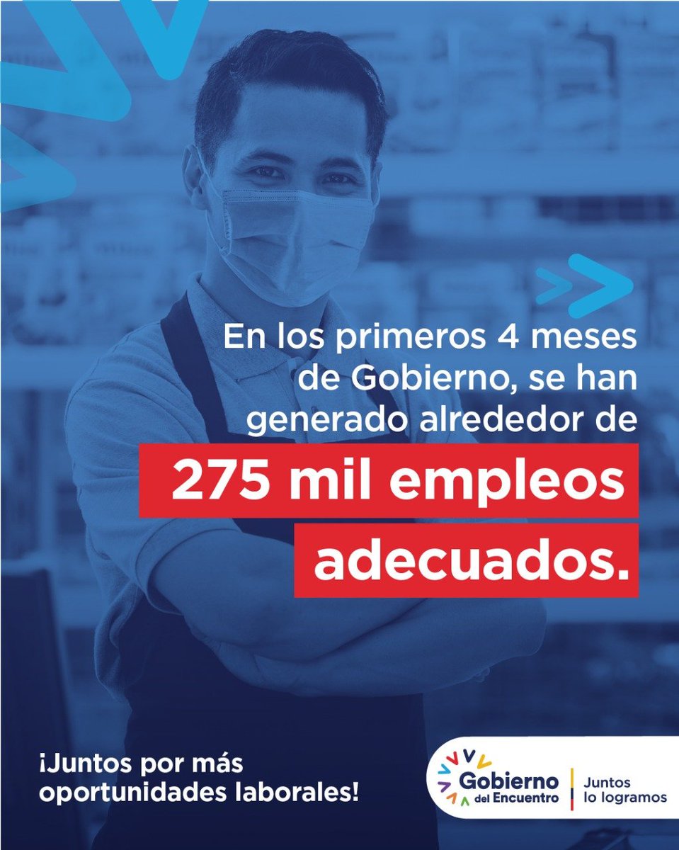 ¡En los primeros 4 meses el #GobiernoDelEncuentro ha generado 275 mil empleos adecuados!

Sumamos esfuerzos para reactivar la economía del #Ecuador.

#JuntosLoLogramos