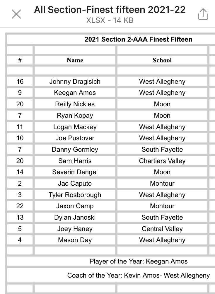 West A Boys Soccer tweet media
