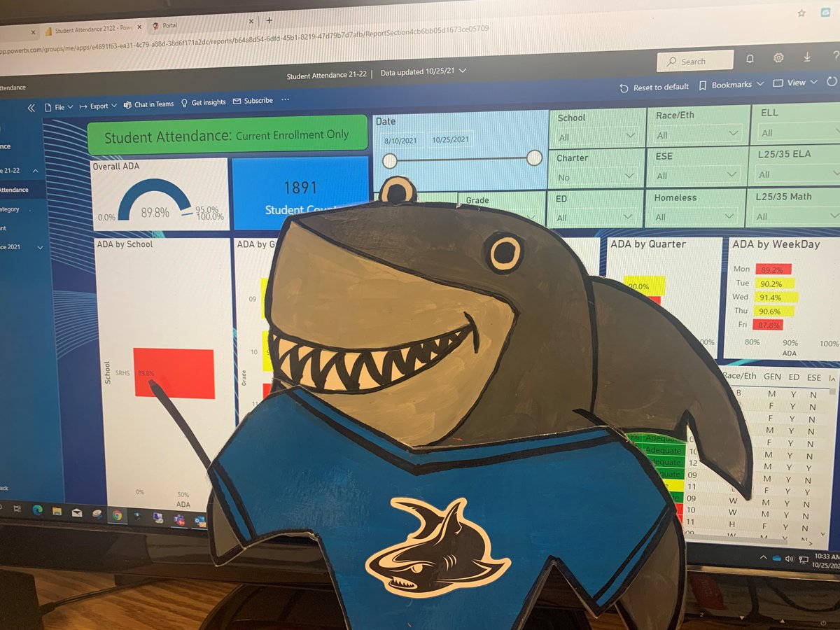 Sharky says "Attendance Matters!" Looking for ways to improve daily student attendance!  <a href="/SRHS_SHARKS/">Sebastian River HS</a> #SRHSAdventures #SRHSTogether @IRCSchools #SRHSAdminDataChat