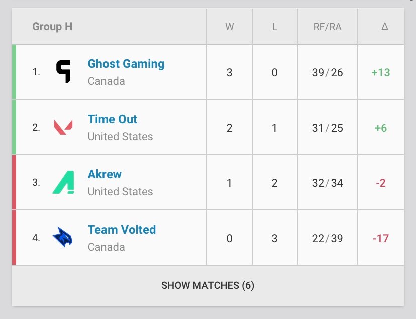 Time Out tweet media