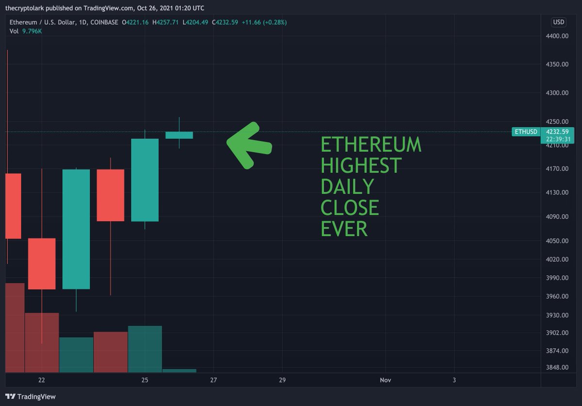 LarkDavis's tweet photo. #Ethereum 👀 https://t.co/i1fasFrXhj