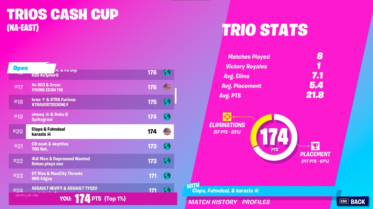 Claps_tv's tweet image. LIL 200 LFG!!!