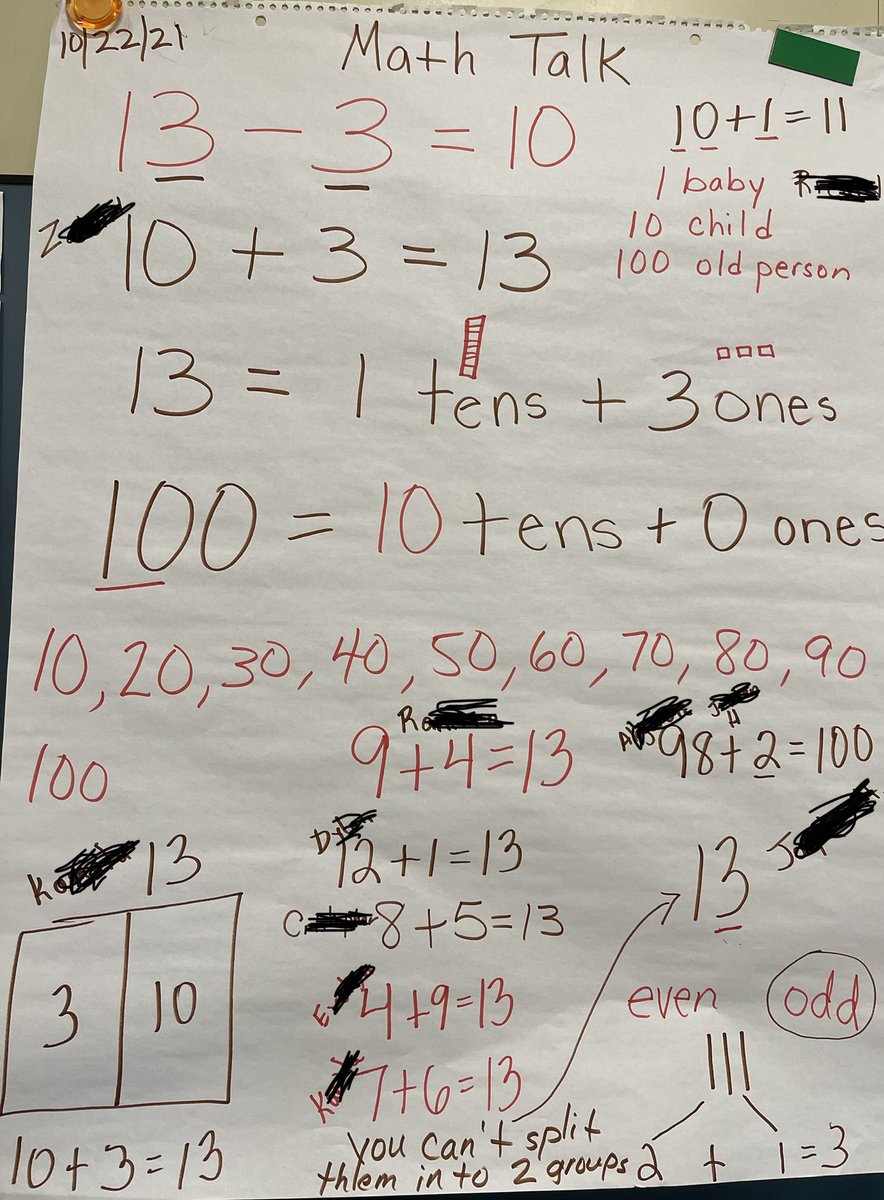 What do you think of this math talk? What do you notice? #math #mathtalk