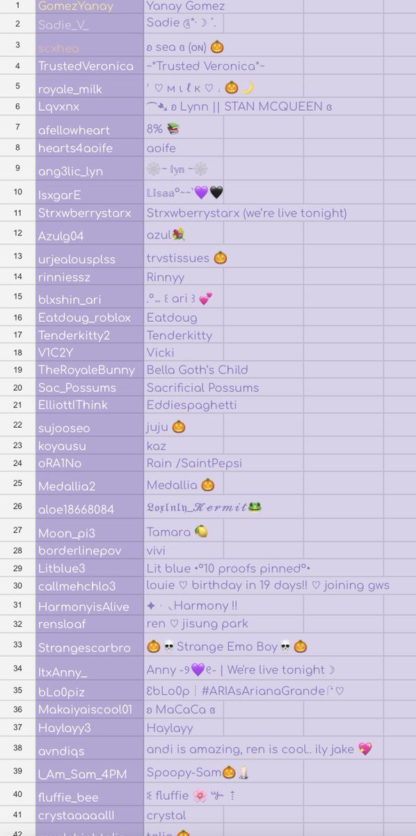 McQueenRH's tweet photo. THE CURRENT ACTIVE FAM
🤍(REFRESHED)🤍 https://t.co/FPzEMy5pyf