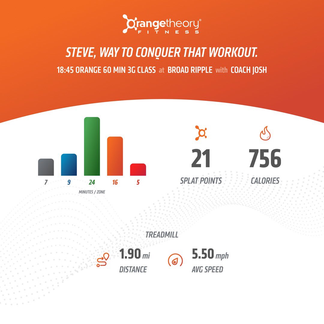 StevieAndLane's tweet photo. #EnduranceStrengghPower #HellWeek #TheBurpeeBreach at @orangetheory #OrangeTheoryFitness   #OTFBroadRipple

Some incline on tread, #RunForDistance. Partner #row with #squats. And #burpees. All the burpees! #UltimateBurpees. 

#RunRowRepeat #BasePushAllOut #MoreLife #SplatPoints https://t.co/IQ5UH5dcXW