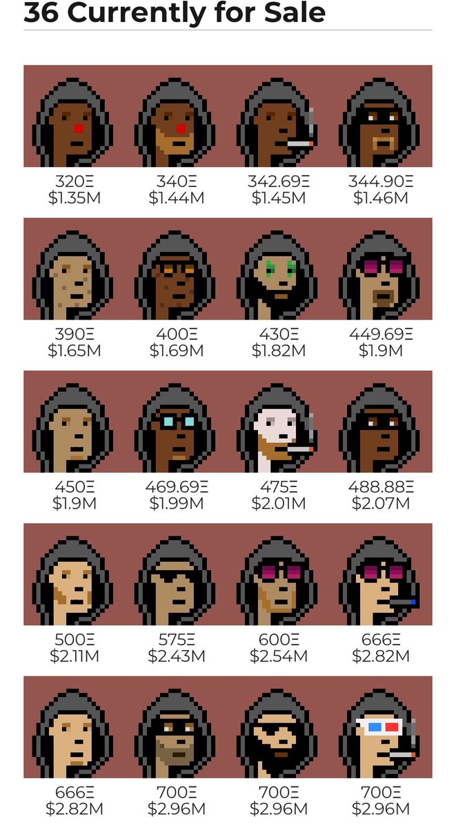 Might have to raise the price on my albino hoodie. Only one left on the board...