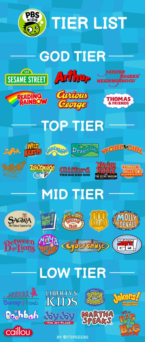 Pbs Kids Shows peeebs on Twitter: "PBS KIDS Tier List https://t.co/mnSM7TxfN7" / Twitter