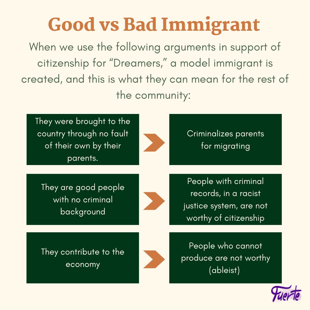 FuerteAZ's tweet image. The dreamer narrative has led to unintended consequences in the immigrant movement. These consequences have resulted in division and exclusion. Follow along for part 3 of the series where we discuss how we can move forward in this fight.  
#DreamerNarrative #ProtectionForAll
