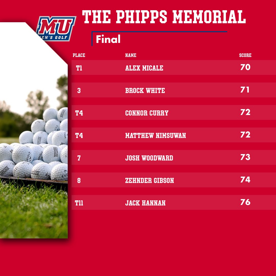Malone Pioneers Scoreboard tweet media