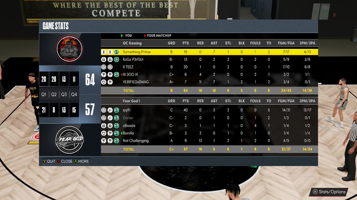 GGs @QuaIityControI as we 🧹 them and advance to elite 8 of <a href="/AdbaPro/">ADBA</a> pre season tourney GM 2 was 11 point spread 

PG- <a href="/qqfh_/">qq</a> 
SG- @DhewthaGoat 
SF- <a href="/zBooda__/">zBooda 🖤</a> 
PF- <a href="/Fatqbe/">Bonilla</a> 
C- <a href="/_Ivqn/">🚀🚀</a> 

@Terry_ADBA <a href="/iNetworkSports/">iNetwork</a> <a href="/WalkOnWarriors/">⚠️ Walk-On Warriors</a> <a href="/2kDiscord/">SQUAD FINDER | NBA2K25 LEAGUES</a>