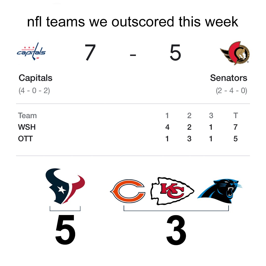 Capitals's tweet image. and the kick is good!